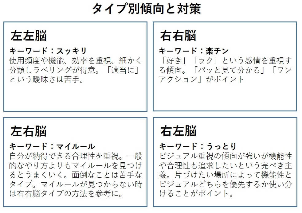 利き脳 を学んでスキルアップ 社外研修 ノースジニアス アール株式会社公式リクルートサイト